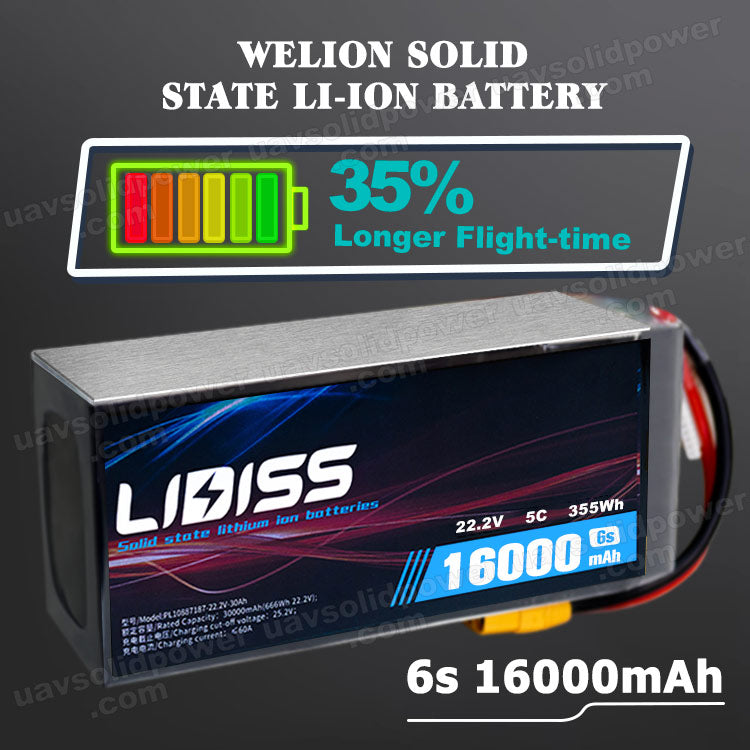 6s 16000mAh solid state li-ion battery for drone丨 Welion UAV SOLID POWER